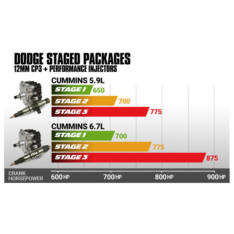 BD Diesel Performance R900 12mm CP3 Pump & Injectors Package 2007.5-2018 6.7L Cummins