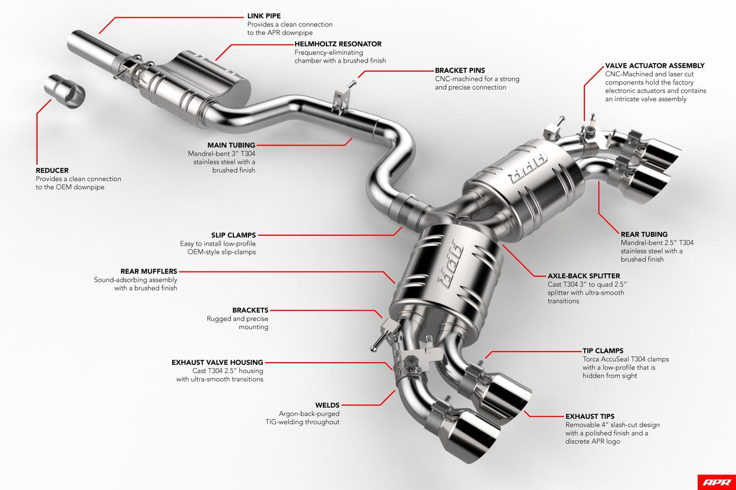 APR Catback Exhaust System - Golf R (MK7)