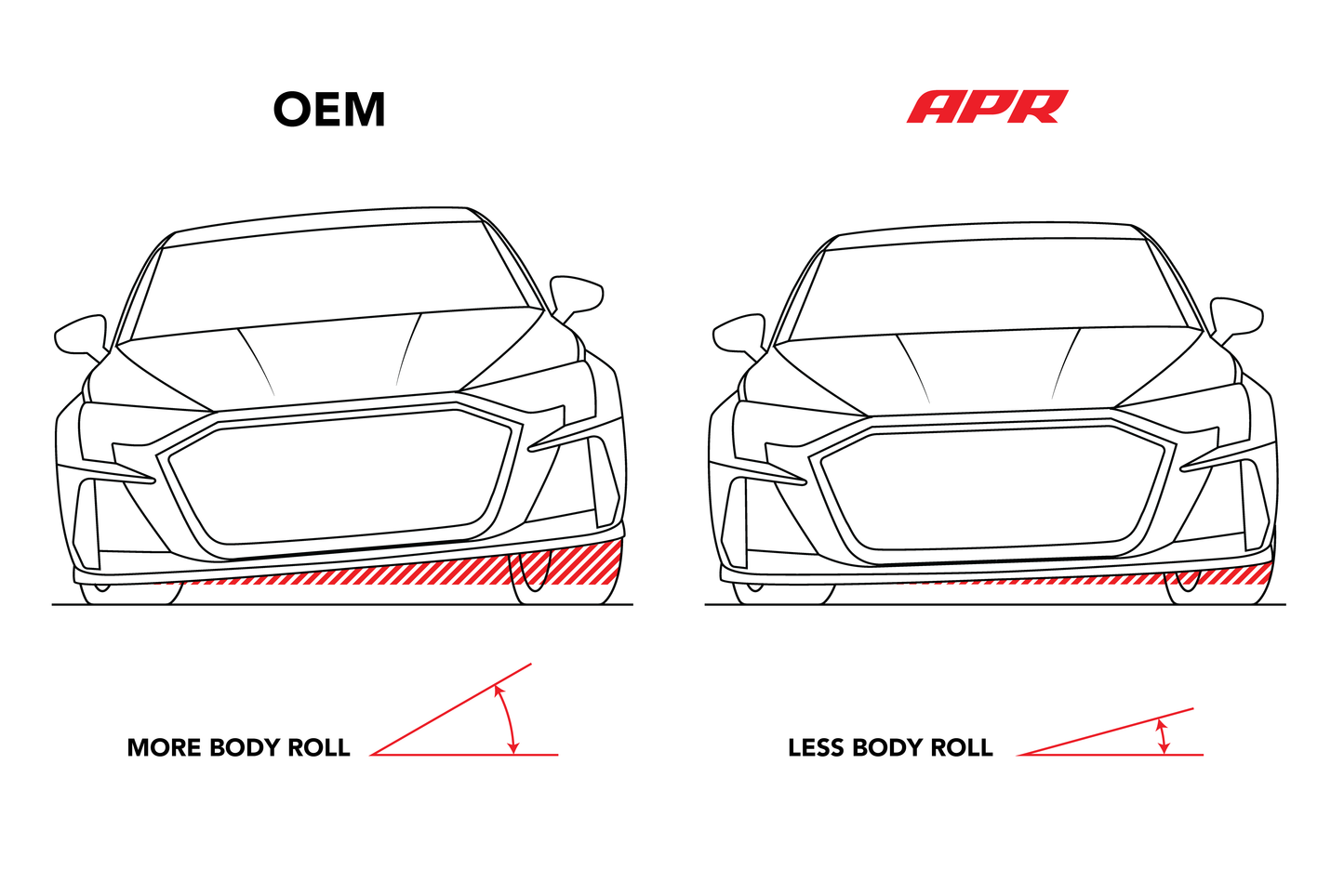 APR Roll-Control Sway Bar - Rear - (FWD MQB/MQB EVO Independent Rear)