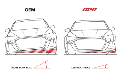 APR Roll-Control Sway Bar - Rear - (FWD MQB/MQB EVO Independent Rear)