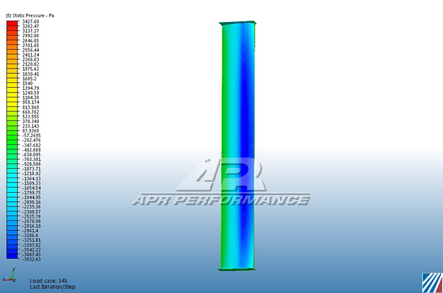 GT-250 67" Carbon Fiber Adjustable Wing - BMW G80 M3/ G82 M4