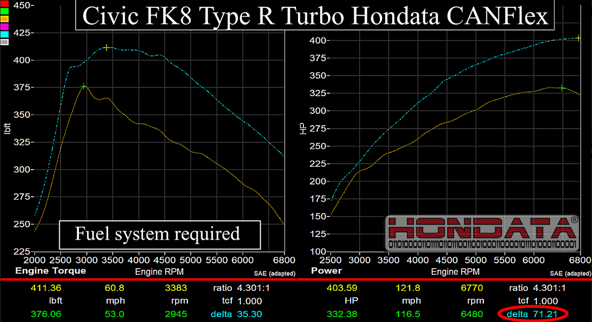 Hondata CANFlex 10th Gen 2.0