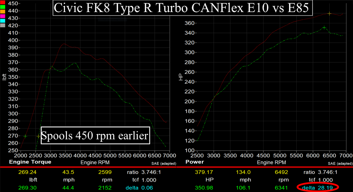 Hondata CANFlex 10th Gen 2.0
