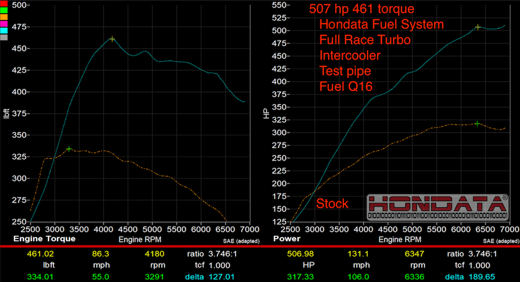Hondata FK2/FK8 Civic Type-R Fuel System Upgrade Kit (1330cc)