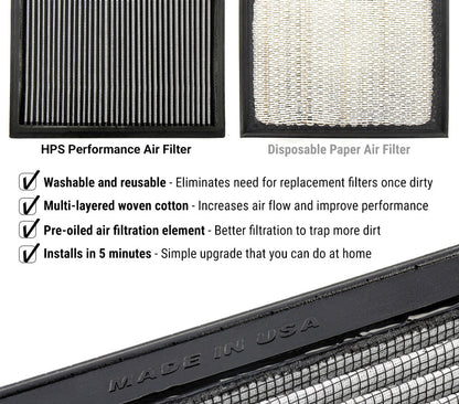 HPS Performance Drop-In Air Filter 2022-2024 Honda Civic 1.5L Turbo HPS-457460