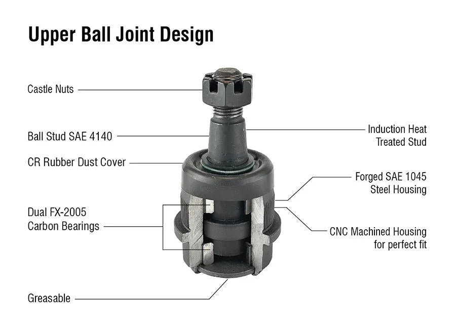 KIT101 - Dodge Ram Super HD Ball Joint Kit - (2) BJ130, (2) BJj131
