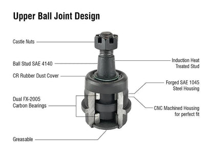 KIT101 - Dodge Ram Super HD Ball Joint Kit - (2) BJ130, (2) BJj131