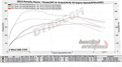 RADHAUS Performance Intercooler for 95B.1 (2015-2018) Porsche Macan S / GTS / Turbo