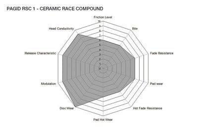 Pagid Racing Brake Pads No. 4581 (Rear)