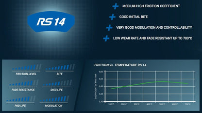 Pagid Racing Brake Pads No. 2593 (Front)