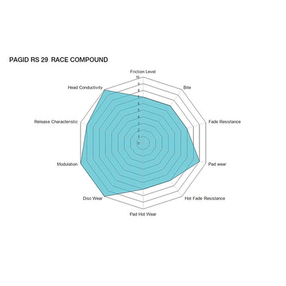 Pagid Racing Brake Pads No. 4345 (Rear)