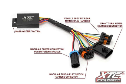 Roxor 2019-2026 Auto Cancel Turn Signal Kit with Lever