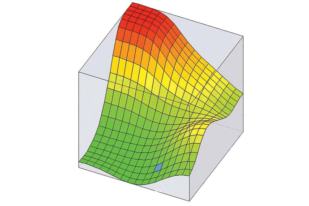 Roxor Stage 1 Tune for 2.5L,  2018-2022