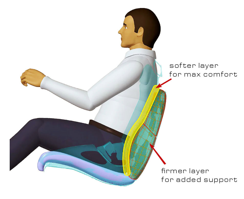 SilverRocket 3D Air Cooled Porous Seat Insert (Porsche LWB)