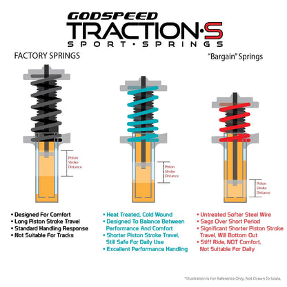 Godspeed Traction-S Performance Lowering Springs For BMW 3-Series RWD (F30) 2012-2019