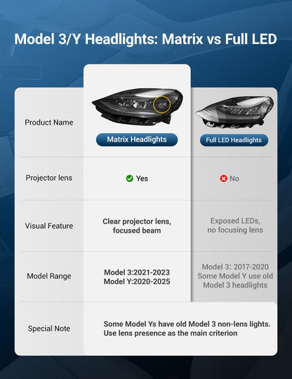 Matrix LED Headlights Replacement for Model 3/Y丨1514952/1514953