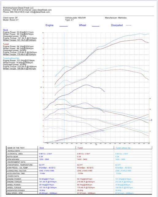 Tune for 2023-2026 Roxor 2.7 Liter