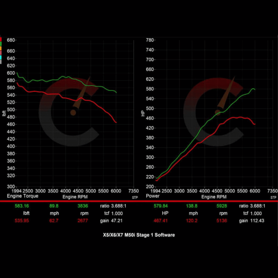 707 HP Stage 1 Software | 2020 BMW X5/X6/X7 M50i