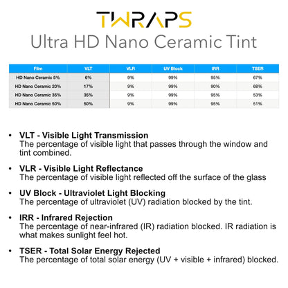 Nano Ceramic Windows Tint | Cadillac LYRIQ 2023-2026 - Nano Ceramic IR Film