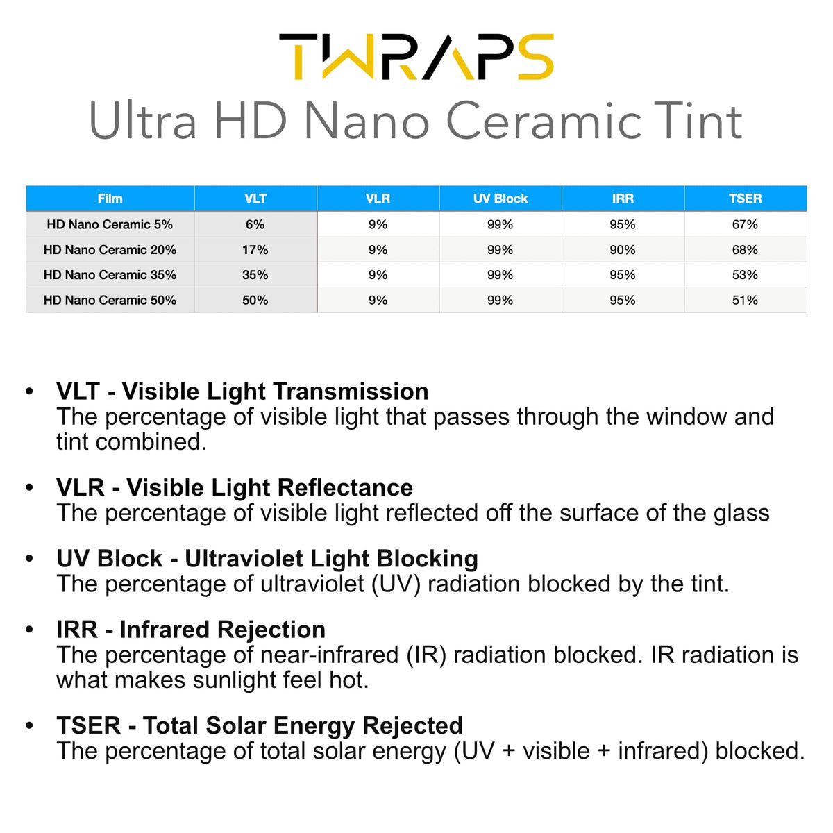 Nano Ceramic Windows Tint | Toyota bZ4X (2024-2025) - Nano Ceramic IR Film