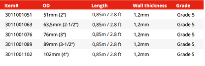 Titanium Straight Pipe 3ft (0.9m) - 1,2mm WT - Grade 2