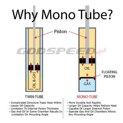 GODSPEED Volkswagen GTI (MK6) 2010-14 MonoSS Coilovers (54.5MM) Special Edition (Lowers 30 mm and Raise 25 mm)